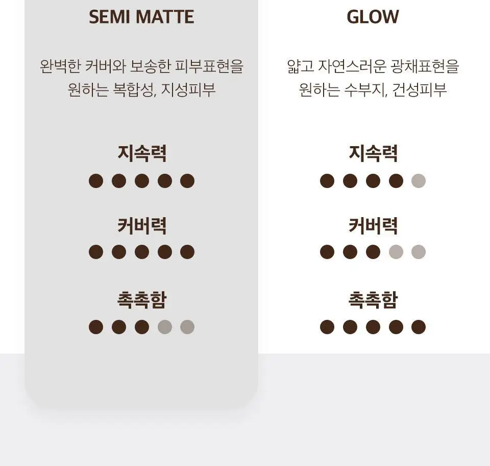 [봉스파츌라파데] 메이크힐 원피엘 파운데이저 파운데이션 28g 컬러 4종 상세페이지 28